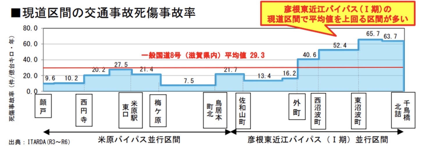 国道8号の現道区間における地点別の死傷事故率
