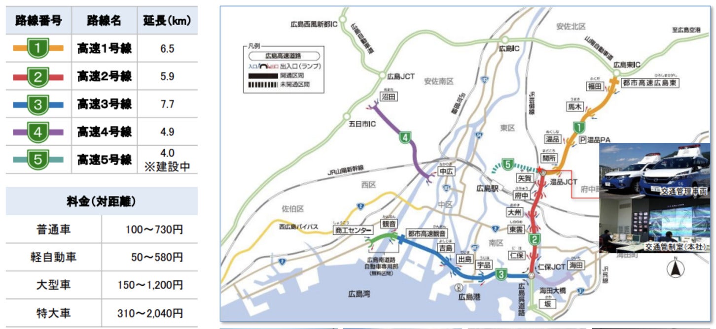 広島高速道路の路線網と各路線の延長