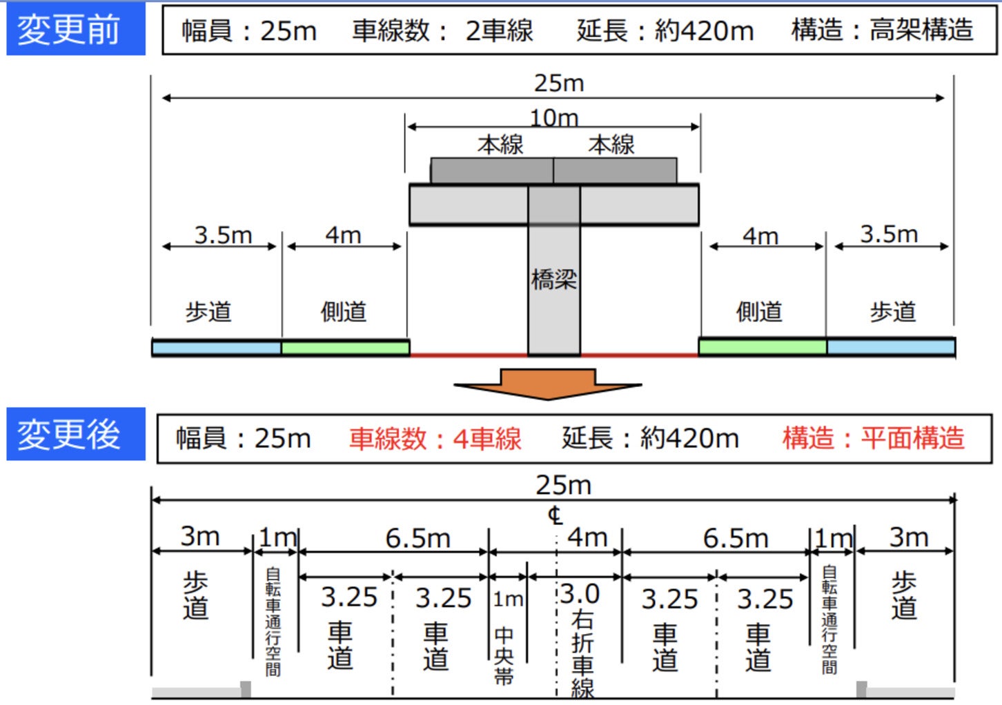 計画変更前後の道路断面図