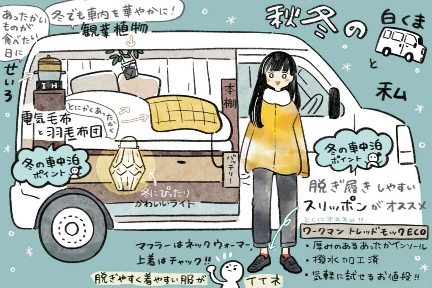 寒い季節用に、白くまをアップデート