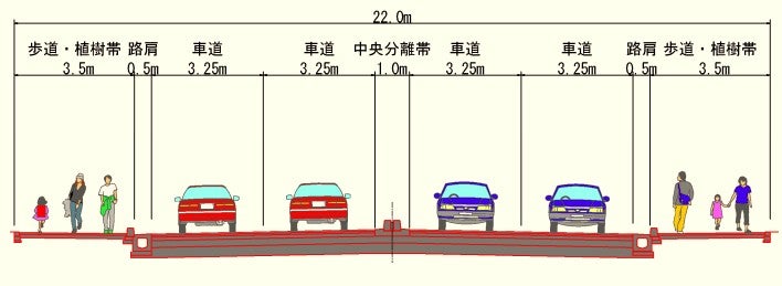 2023年に事業化した中田地区。立場駅南側の460mを先行整備する