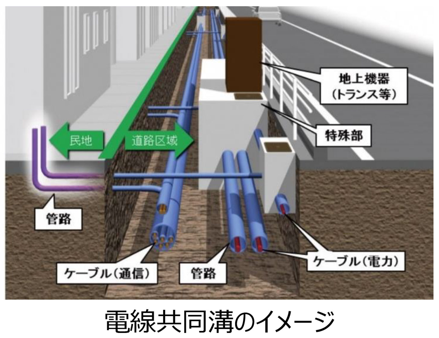 補助第135号線の整備では、電線などの地中化工事も実施される