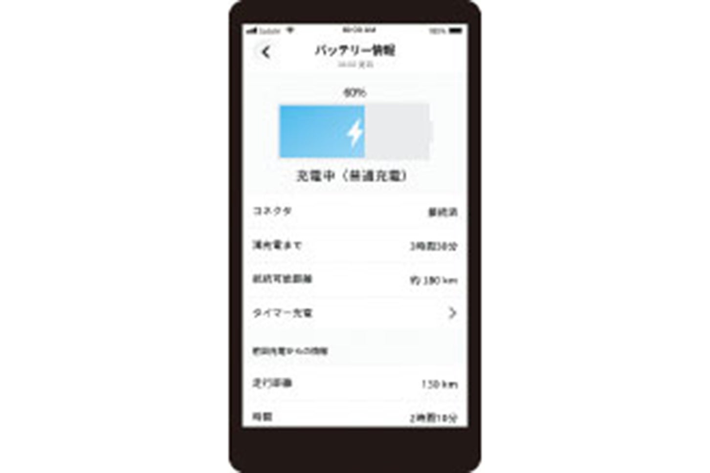 スズキeスカイ｜バッテリー情報表示（イメージ）