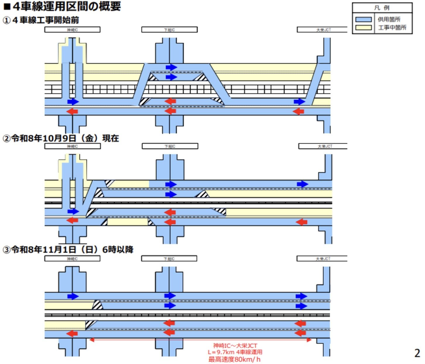 神崎IC〜大栄JCTの4車線化工事に伴う車線切り替え