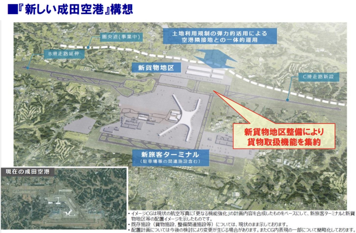 成田空港の新貨物地区と新旅客ターミナルの構想図