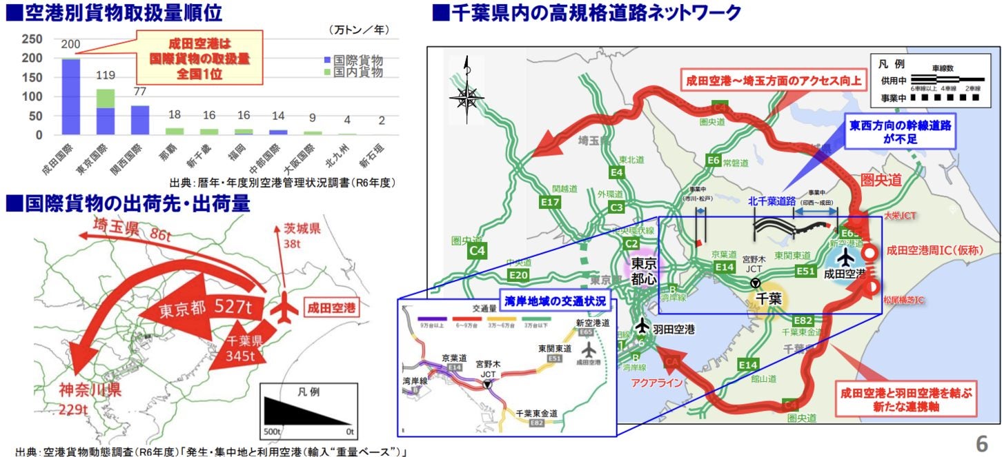 成田空港の航空貨物と千葉県内の高規格道路網