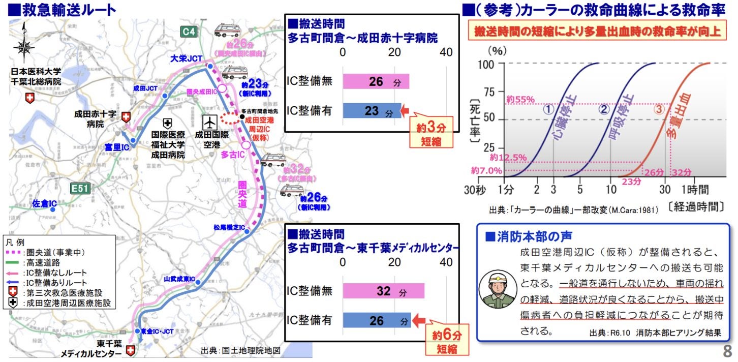 成田空港周辺への救急搬送ルートと搬送時間
