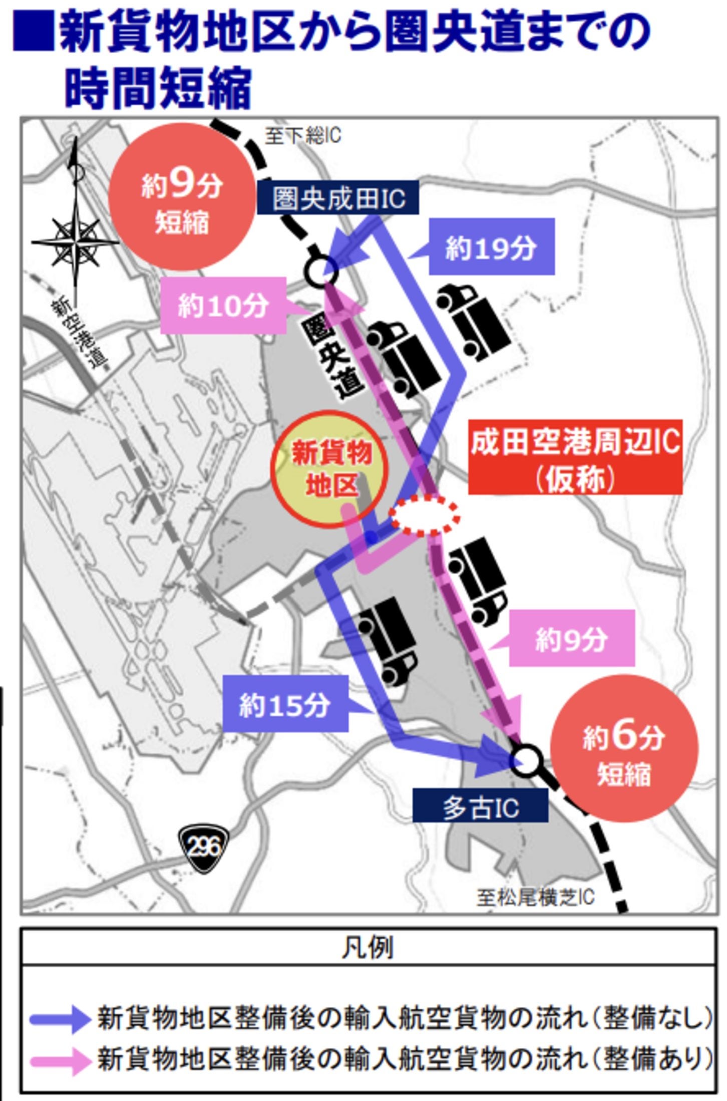 成田空港周辺の新貨物地区から各地までの所要時間