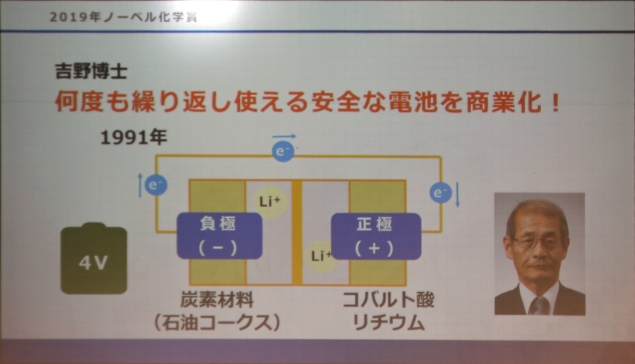 吉野博士が開発した市販・リチウムイオン電池の基本構成(日本科学未来館のプレゼン資料)