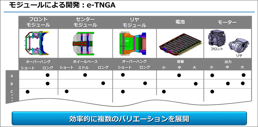 トヨタのEVプラットフォーム「e-TNGA」はモジュールで開発される。