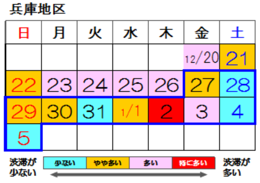 年末年始｜渋滞予測｜2019｜2020｜阪神高速（兵庫地区）｜渋滞予測カレンダー