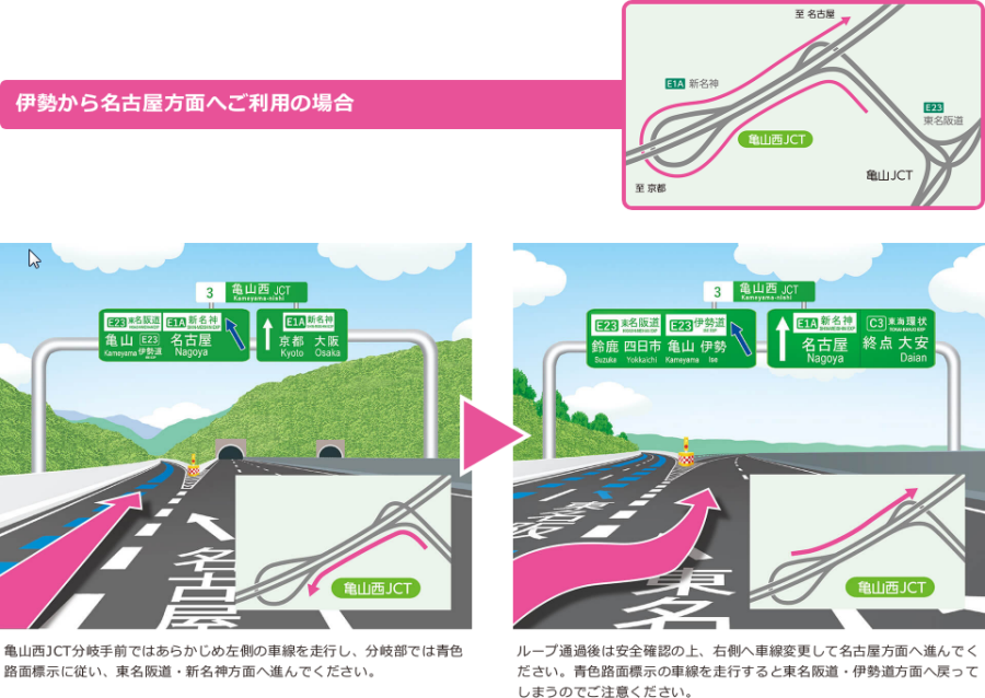 画像6。E1A新名神・亀山西JCTを利用して、伊勢方面から名古屋方面に向かう場合。画像提供：NEXCO中日本