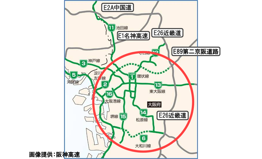 画像6。阪神高速とその周辺の都市間高速を含めた路線図。赤丸は大阪都市再生環状道路を示した円。