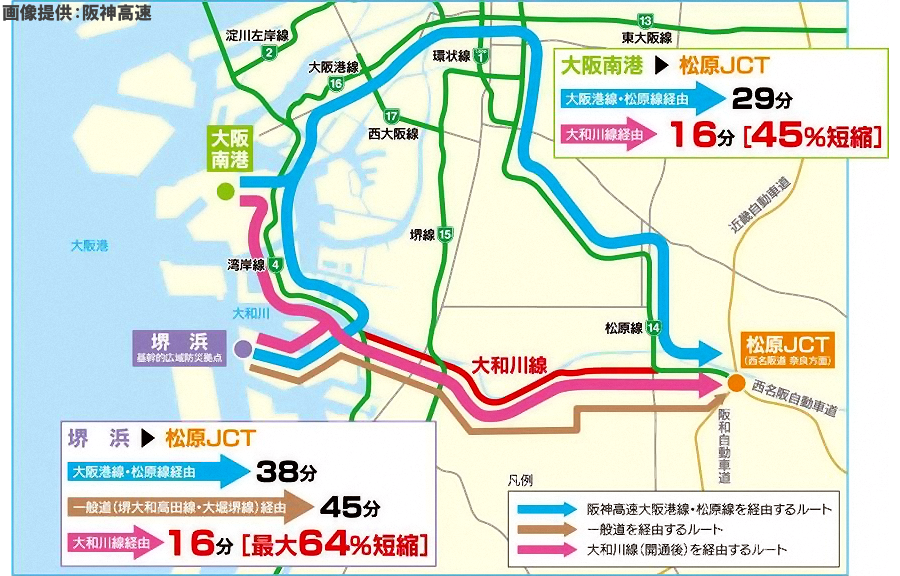 画像7。既存ルートと大和川線ルートの移動時間の比較。