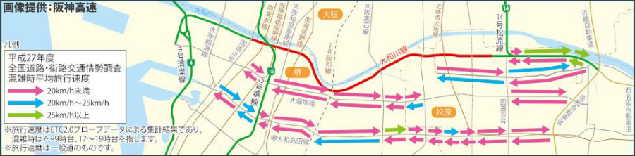 画像9。堺市～松原市の渋滞の様子。阪神高速・6号大和川線の全線開通で渋滞の緩和が期待される。