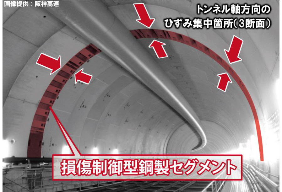 画像10。阪神高速・6号大和川線に採用された大地震対策の新技術「損傷制御セグメント」。