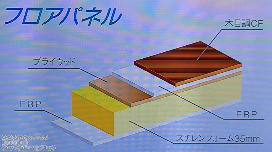 画像9。ナッツRVが開発した超断熱性パネルは、このように5層構造からなる。