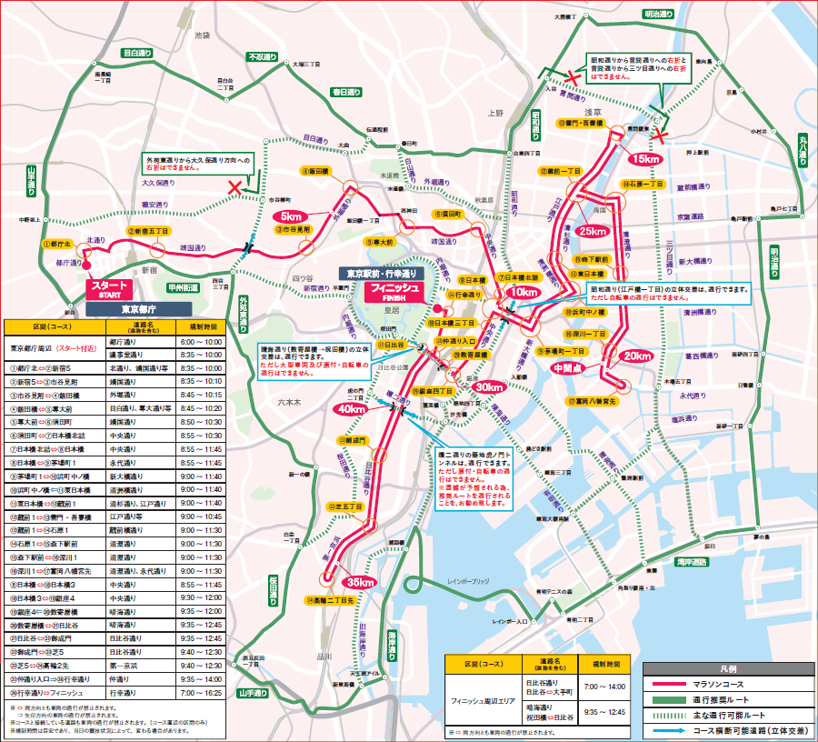 画像1。3月1日（日）に実施される東京マラソン2020のコース図。