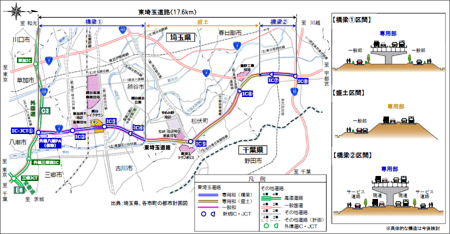 画像7。東埼玉道路・自動車専用部で計画されているICの位置。合計8つのICが建設される。