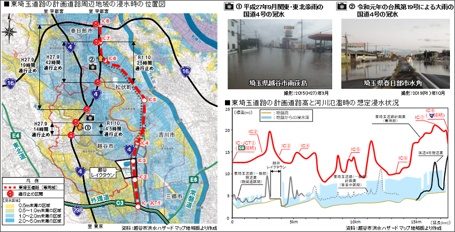 画像11。埼玉県の東部地域の幹線道路である日光街道や越谷春日部バイパスは、利根川や中側の浸水想定区域を通っており、水害に対し弱い。