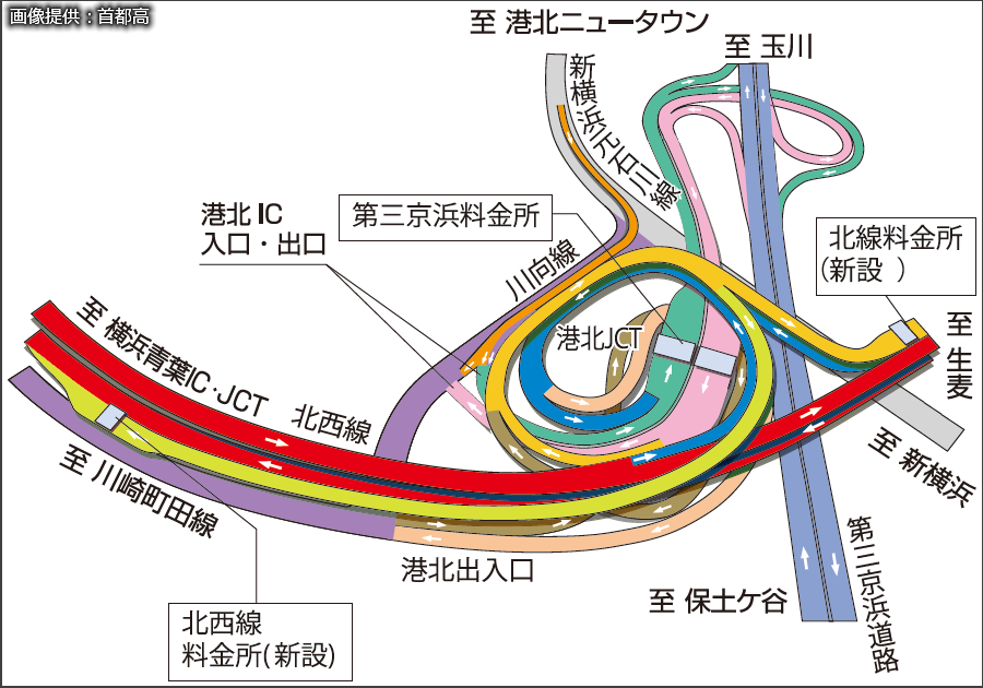 画像4。首都高・神奈川7号横浜北西線と同北線、および第三京浜が接続する横浜港北IC・JCT。少々複雑な構造をしている。