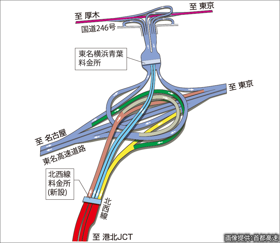 画像4。横浜青葉IC・JCTの概念図。