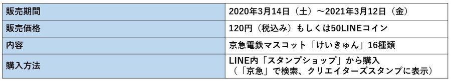京急電鉄：「駅名変更記念LINEスタンプ期間限定販売」概要
