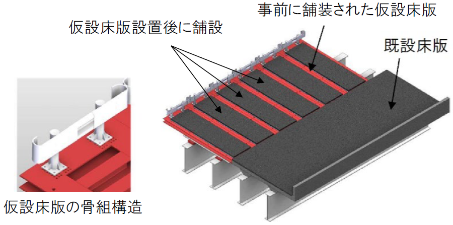 NEXCO中日本と大林組が共同開発した床版取り替え用の架設床版の構造。画像提供：NEXCO中日本・大林組