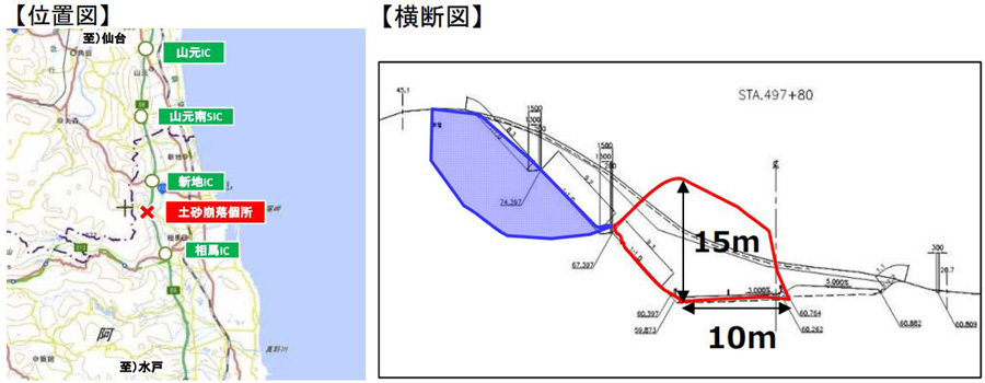 NEXCO東日本｜常磐道（上下）相馬IC～新地IC｜通行止め｜地震｜のり面崩落｜位置図と横断図