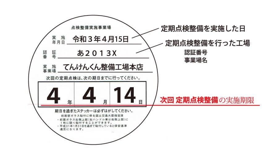 Ad 第1回 ダイヤルステッカーを知っていますか 定期点検整備を正しく理解しよう の画像１ くるくら