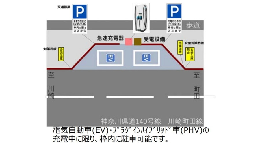 横浜市の公道におけるEV用充電器設置の概要図