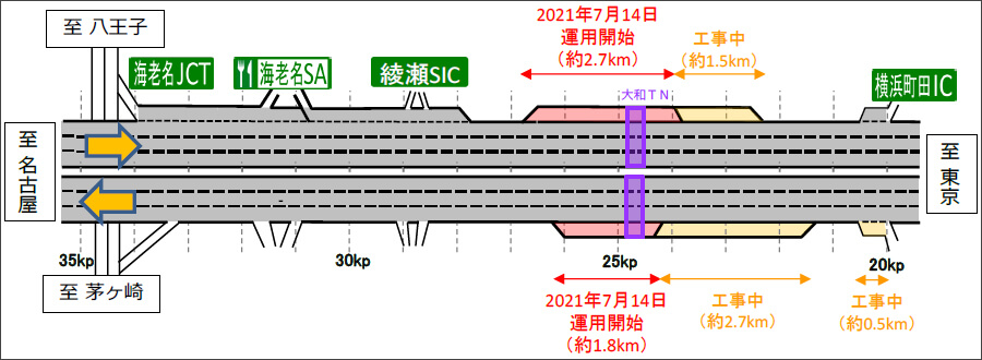 2021年7月14日より一部が運用を開始する東名高速・横浜町田IC～海老名JCT間の付加車線および工事区間の平面図。出典：NEXCO中日本プレスリリース