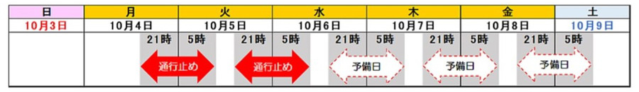 圏央道・神崎IC～大栄JCT間における夜間通行止めカレンダー