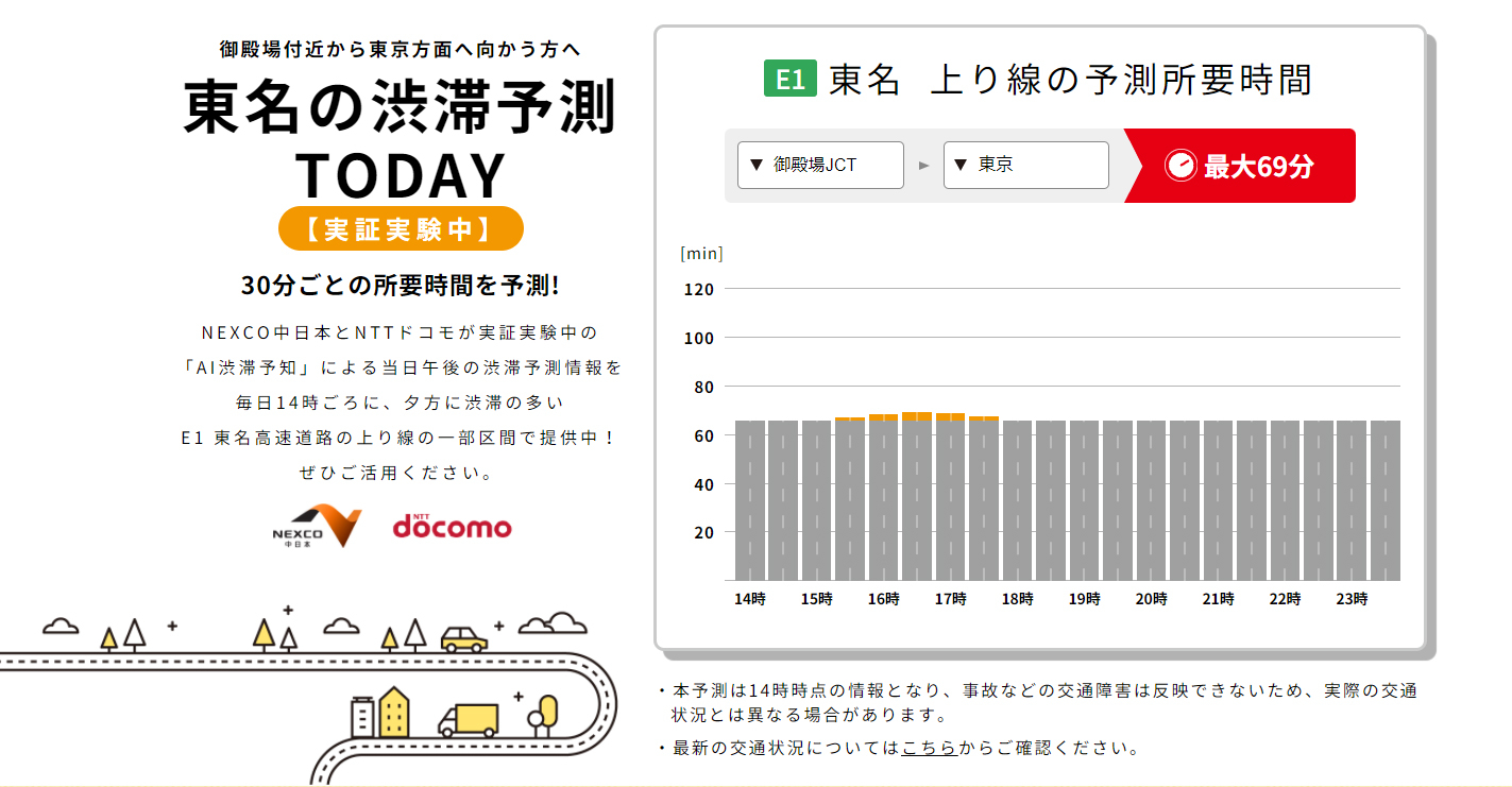 渋滞予測情報を特設WEBサイト「東名の渋滞予測 TODAY」 https://tomei-info.com/today-tomei-yosoku/