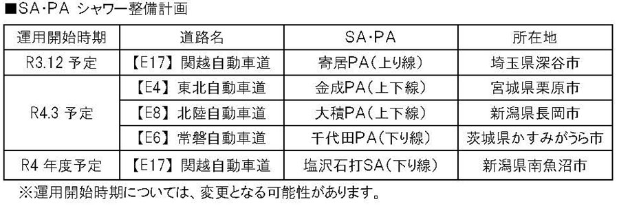 NEXCO東日本管内で2021～2022年にコインシャワーが設置されるSA・PA