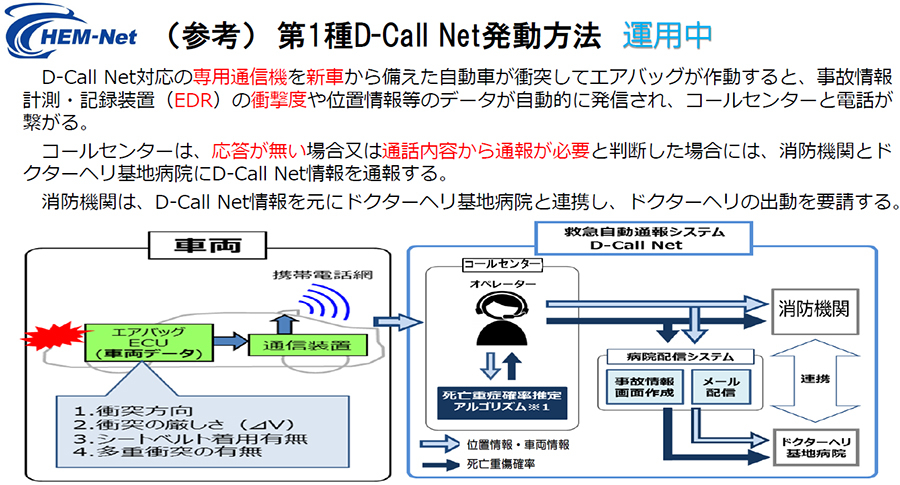 第1種 D-Call Netの発動方法（運用中）