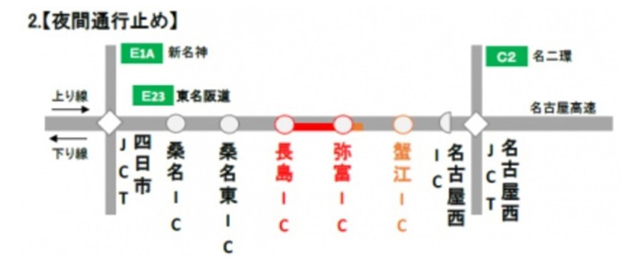 E23 東名阪道・弥富IC～長島IC（下）の規制区間図