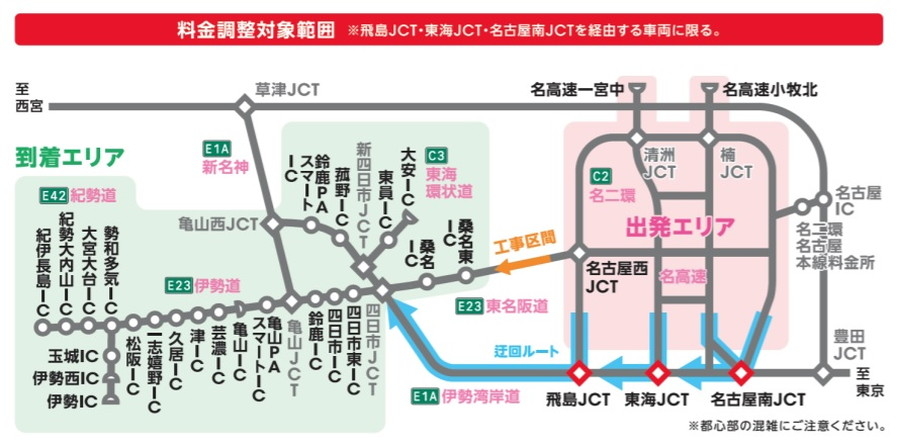 E23 東名阪道・蟹江IC～長島IC（下）の昼夜連続車線規制における乗継料金調整対象範囲図