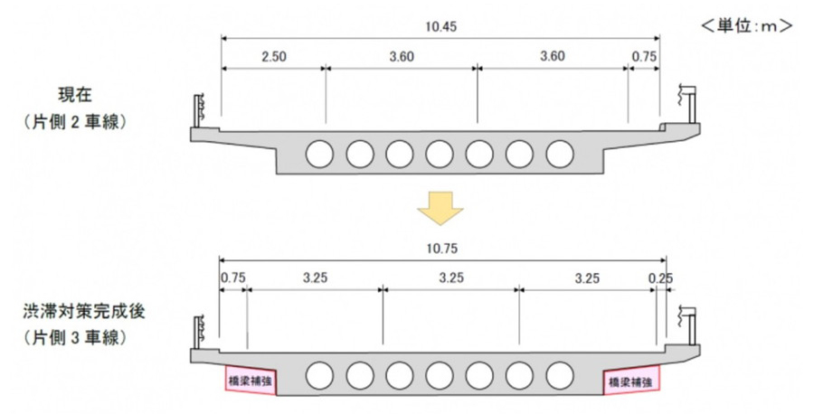 E1 名神・一宮IC～一宮JCT間における6車線化工事の標準横断図（橋梁部）