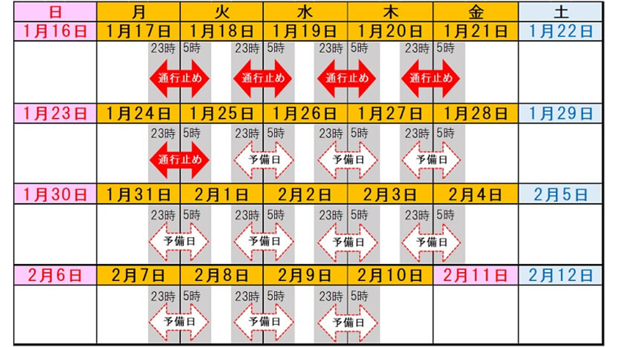NEXCO東日本は、東京湾アクアライン（CA）で夜間通行止めを行う。日時は2022年1月17日（月）～24日（月）の各日夜23時から翌朝5時まで。＜資料提供＝NEXCO東日本＞