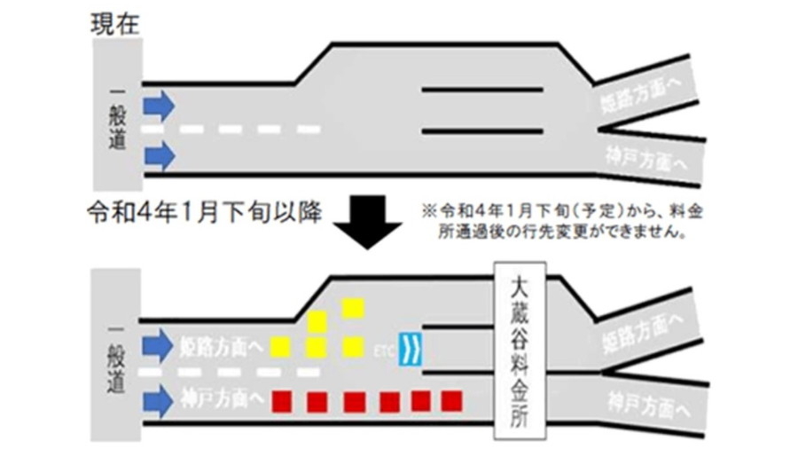 大蔵谷料金所入口のバリケード設置イメージ