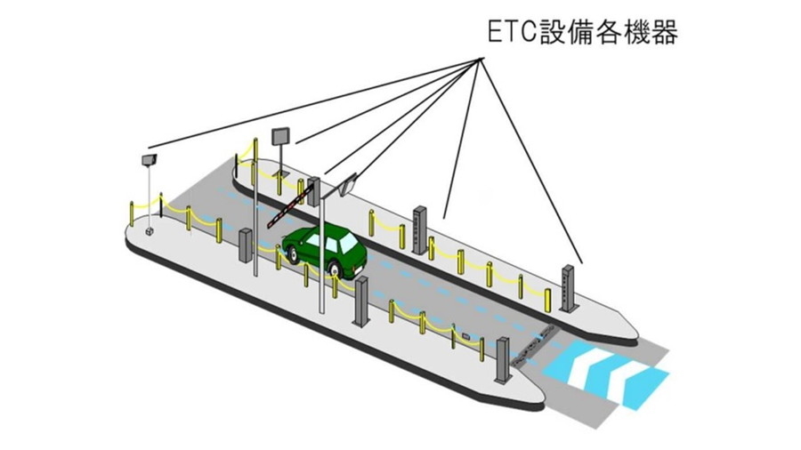 ETC設備各機器の配置図