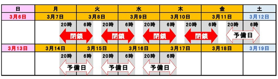 E51 東関東道・大栄ICの夜間ランプ閉鎖スケジュール