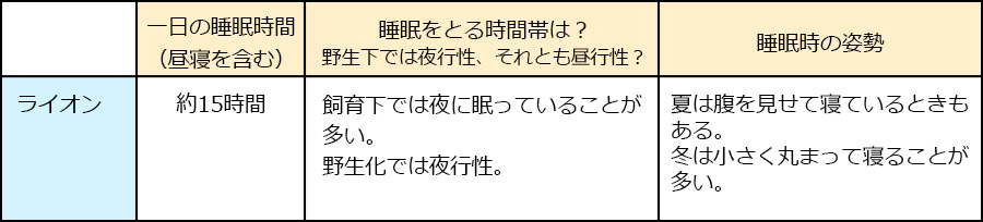 富士サファリパーク_動物の「眠る」｜表02｜くるくら
