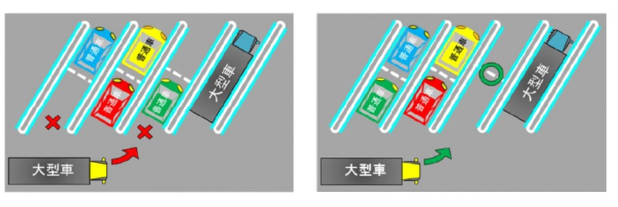 普通車1台が駐車している場合（左）、普通車が縦列駐車している場合（右）