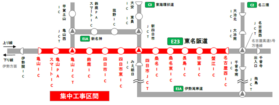 交通規制区間：
東名阪道　名古屋西IC～亀山IC（上下線）