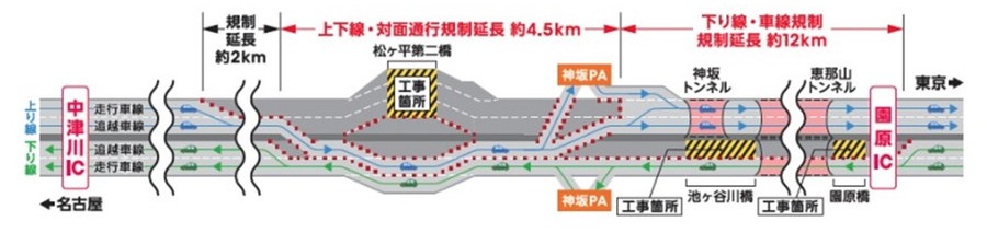E19 中央道・中津川IC～園原IC（上下）の通行規制概要図（9月12日～12月10日）
