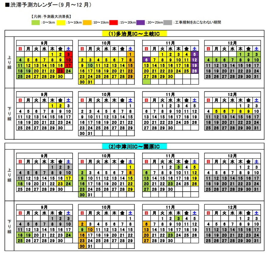 渋滞予測カレンダー（9月～12月）