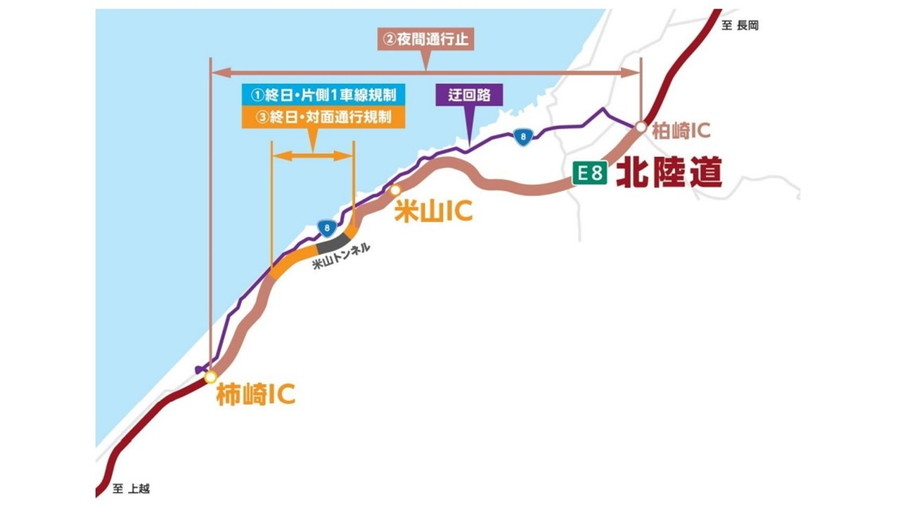 E8 北陸道・柿崎IC～柏崎ICの各通行規制区間と位置図