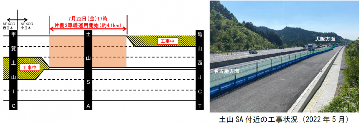 新名神｜亀山西JCT～甲賀土山IC｜3車線運用｜3車線運用が開始する区間の車線のイメージ